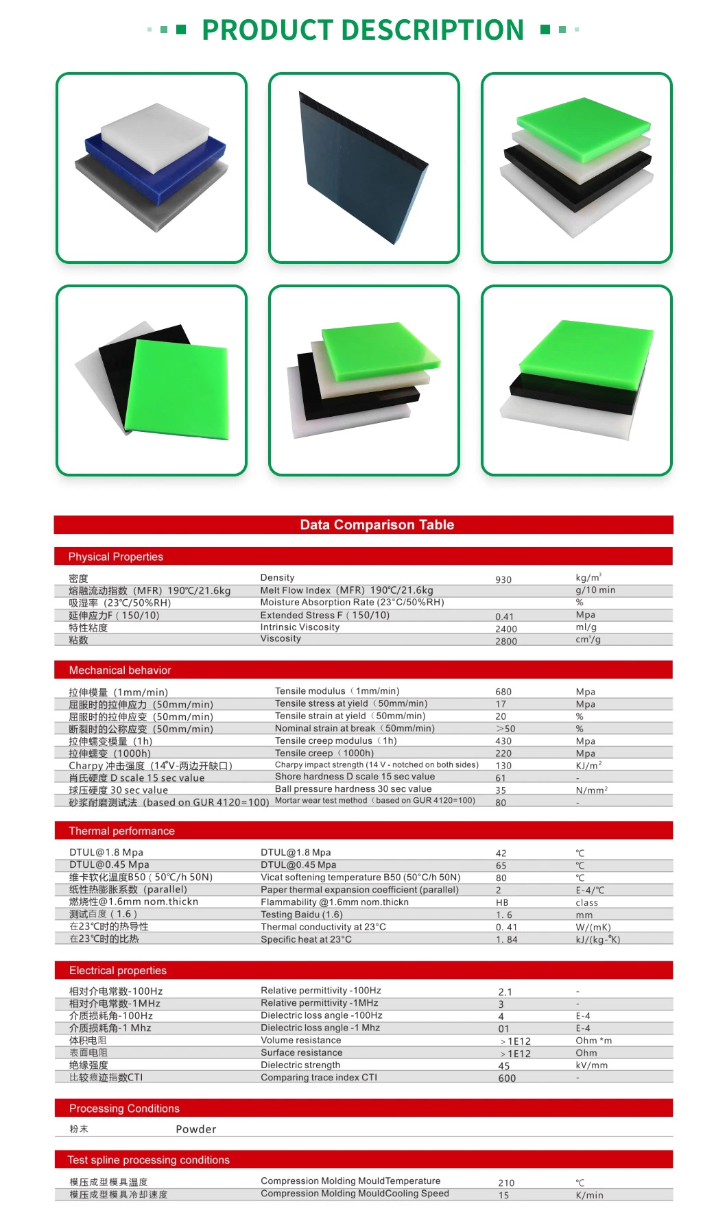 CNC Machining UHMWPE HDPE POM Parts Anti-UV Guide Rail Supplier CNC Machined PE Parts