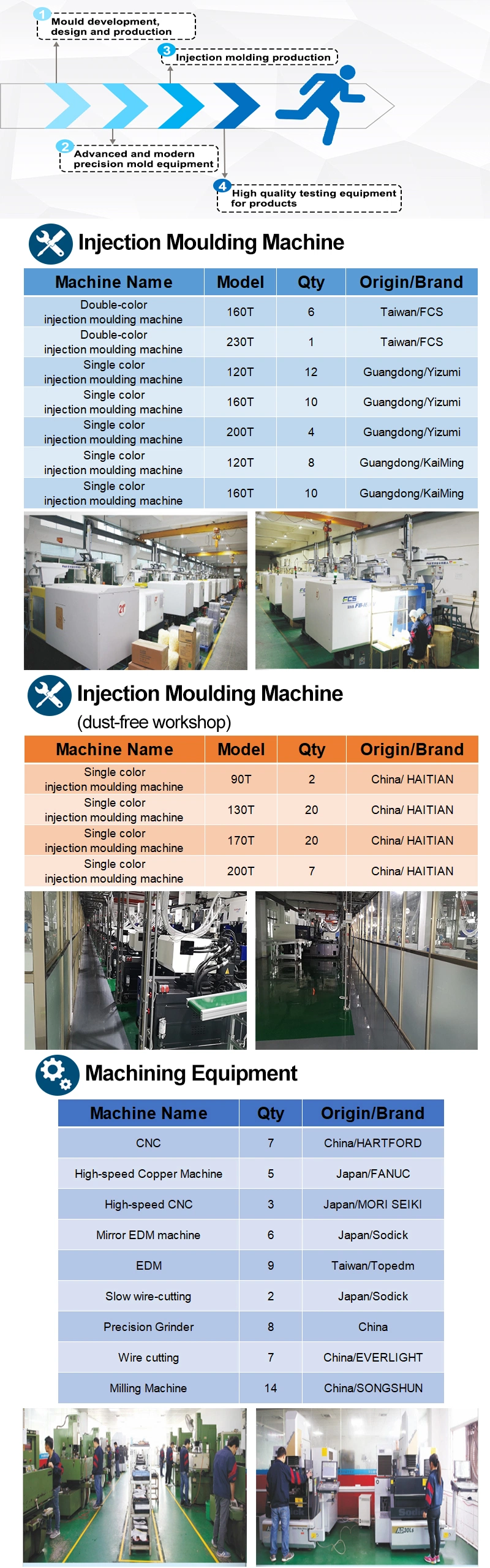 Custom OEM ODM Nylon ABS PP PE PC PVC Custom Plastic Injection Molding Plastic Molded Parts